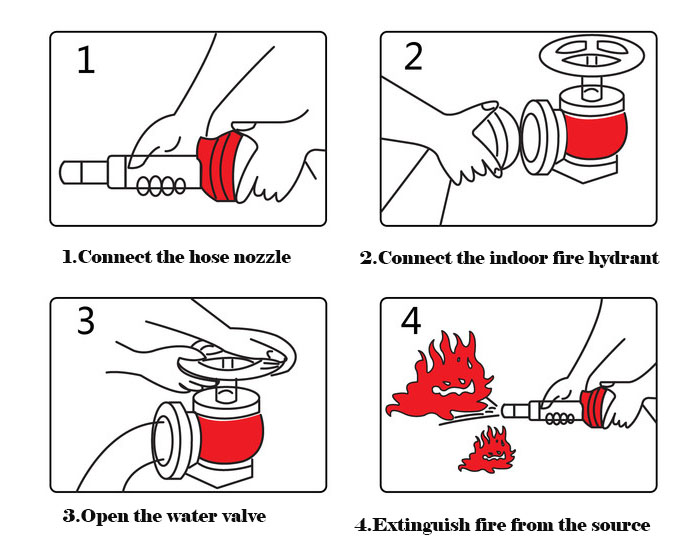 indoor Rotary pressure reducing and stabilizing fire hydrant