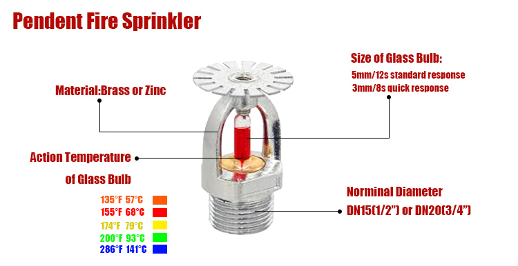 93℃ Automatic Fire Extinguishing Sprinkler head